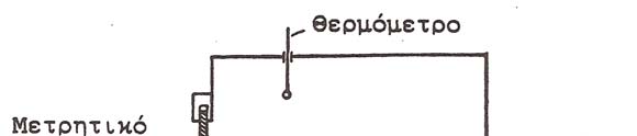 Σχήμα 1: Δεξαμενή και ροόμετρο μετρητικού διαφράγματος 1.