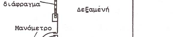 Ο αέρας προτού μπει στον κινητήρα περνά από ένα τέτοιο ροόμετρο που συνήθως έχει ένα μετρητικό διάφραγμα ή ένα ακροφύσιο ροής ή ένα σωλήνας Venturi.