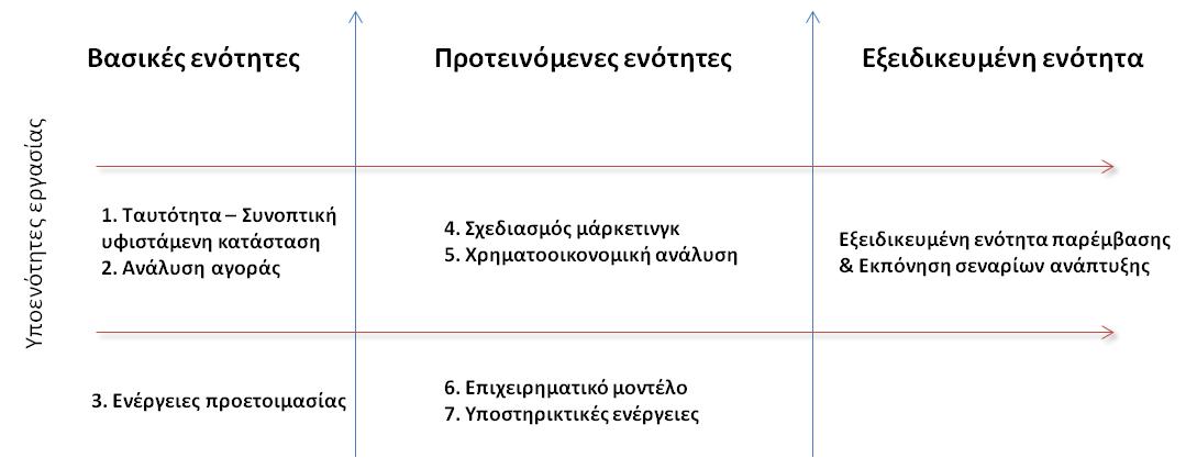 Cluster Action