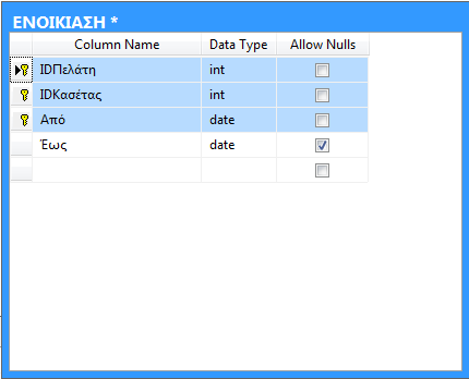 Προχωρούμε στην δημιουργία του πίνακα ΕΝΟΙΚΙΑΣΗ, που έχει την ακόλουθη μορφή: Field Type Null Key IDΠελάτη Int PRI IDΚασέτας int PRI Από date PRI Έως date YES Πίνακας 2.