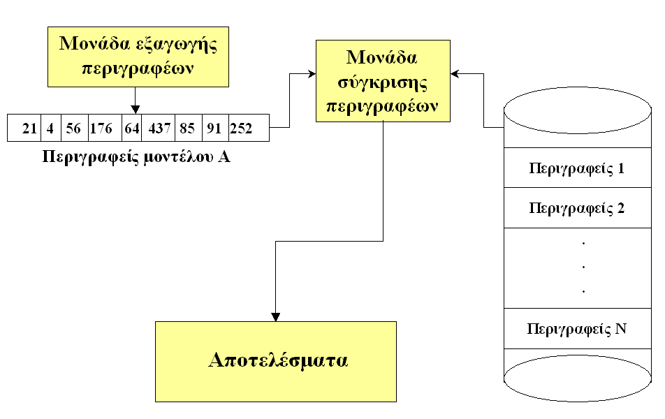 Υπνζύζηεκα Αλαδήηεζεο κε Βάζε ην Πεξηερόκελν Υπνζύζηεκα ηξηζδηάζηαηεο αλαδήηεζεο Υπνζηεξίδεη ηελ αλάιπζε ηξηζδηάζηαησλ κνληέισλ θαη εμαγσγή