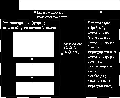 αλαδήηεζεο ηνπ ρξήζηε κε ηηο νληνινγίεο θαη