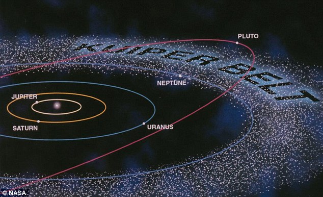 ΗΛΙΑΚΟ ΣΥΣΤΗΜΑ ΖΩΝΗ Kuiper-ΠΛΟΥΤΩΝΑΣ Μετά την τροχιά του Ποσειδώνα υπάρχει µια ζώνη ουράνιων σωµάτων που αποτελείται από πετρώµατα και πάγο.