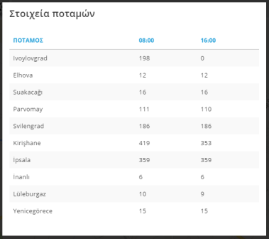 Μέτρηση Εμβαδού Εμφάνιση/απόκρυψη κανάβου Εκτύπωση Χάρτη Εμφάνιση