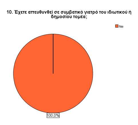 10. Έχετε απευθυνθεί σε κάποιον γιατρό Συµβατικής Ιατρικής;