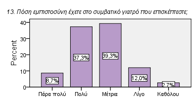 ικανοποιηµένο. 13.