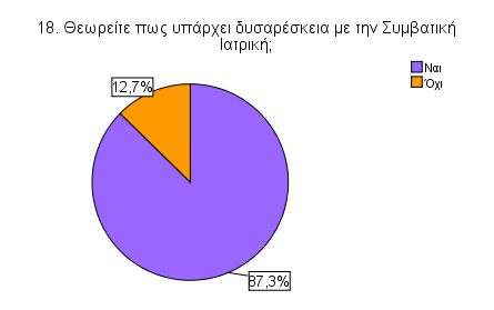 η κάθε ειδικότητα δεν συνεργάζεται µε την άλλη και έτσι προβλήµατα που εµπλέκουν πολλές ειδικότητες δεν αντιµετωπίζονται εύκολα», «Κακή επαφή µε τους γιατρούς», «Ανεπάρκεια ικανοποιητικών συνθηκών