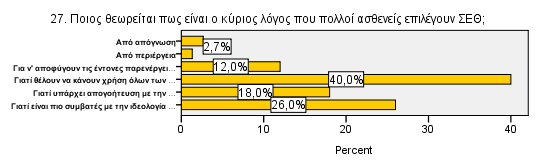 όλων των διαθέσιµων επιλογών.