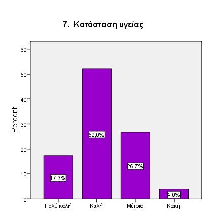 Β. ΣΧΕΣΗ ΜΕ ΣΥΜΒΑΤΙΚΗ ΙΑΤΡΙΚΗ 7.