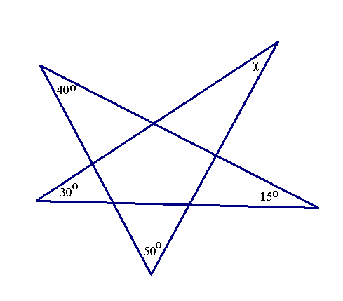 ΑΣΚΗΣΗ Πόσα τρίγωνα με περίμετρο 0 cm μπορούν να κατασκευαστούν με μήκος πλευρών ακέραιες διαστάσεις; Α) 2 Β) 3 Γ) 7 Δ) 4 Ε) Κανένα από τα πιο πάνω.