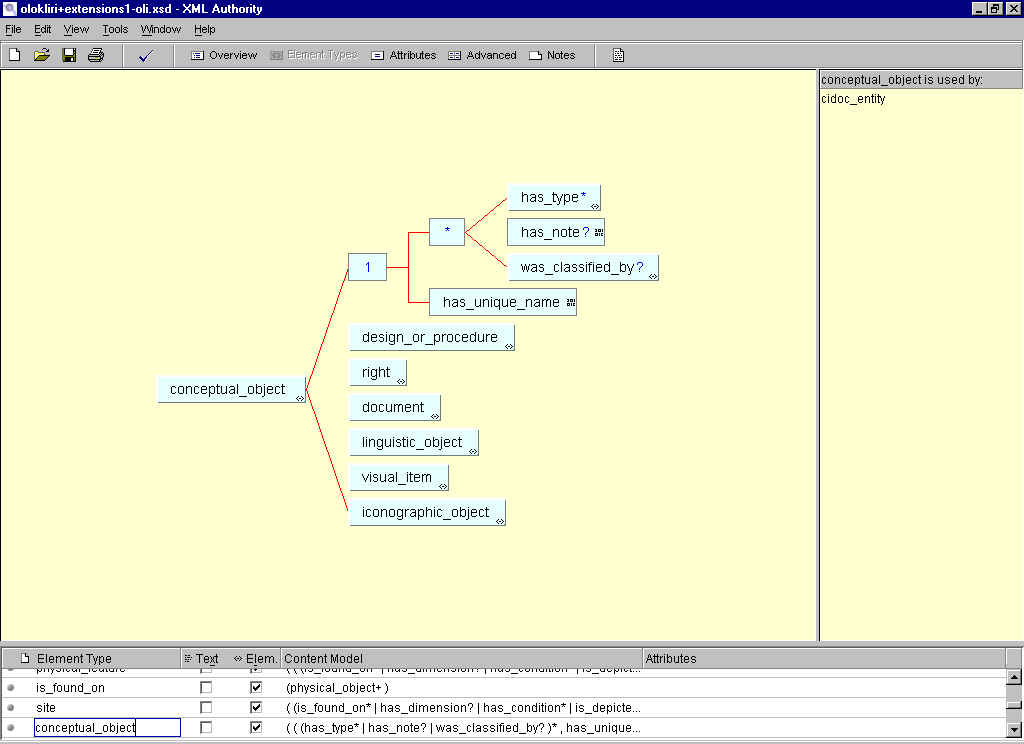 TO ΣΤΟΙΧΕΙΟ CONCEPTUAL OBJECT