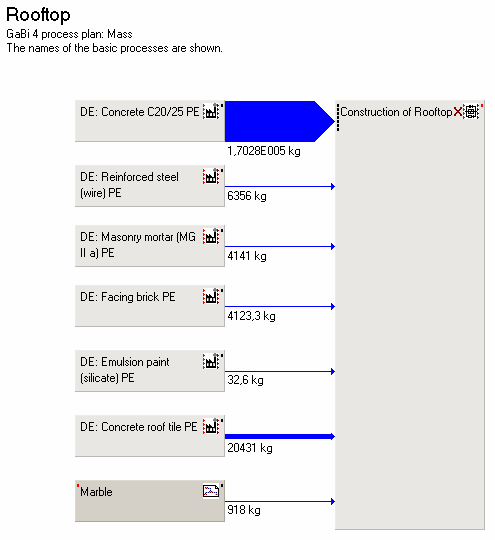 Μοντελοποίηση της κατασκευής του δώµατος του