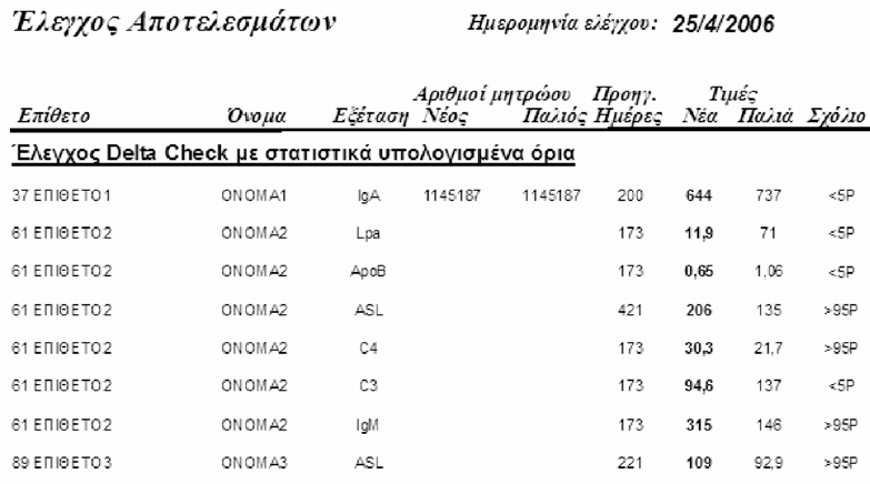 212 Δελτιον Ελληνικησ Μικροβιολογικησ Εταιρειασ Τόμος 52, Τεύχος 4, 2007 Πίνακας 5.