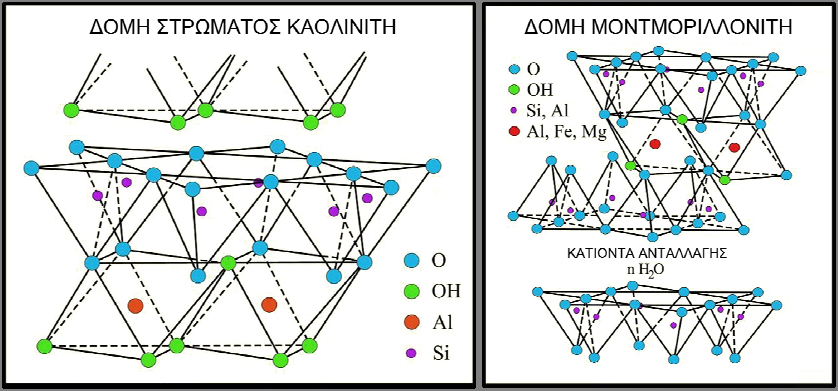 68 Κεφάλαιο 2 αδρανοποίηση των ιών (Thompson et al., 1998; Thompson and Yates, 1999). Διαφορετικές συγκεντρώσεις ιών χρησιμοποιήθηκαν οι οποίες κυμαίνονται από 10 3 έως 10 9 PFU/mL.