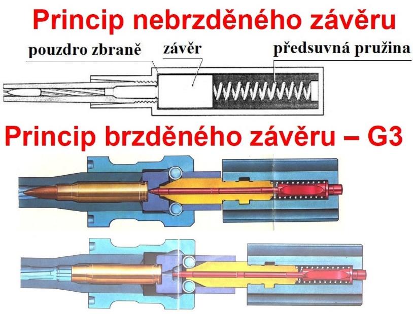 záverovým mechanizmom ) nazývame