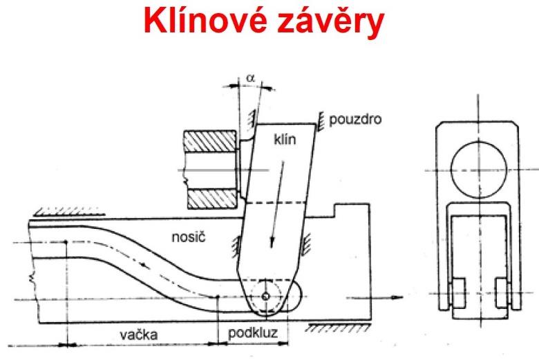 uzamknutiu nábojovej komory.