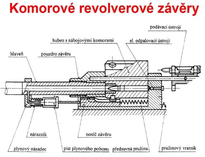 dynamické, brzdené Uzamknuté