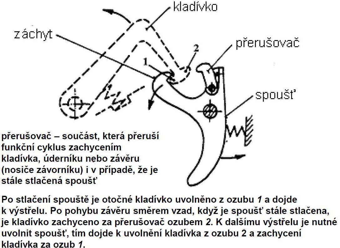 14. Spúšťový mechanizmus (typy, použitie), význam prerušovača Spúšťový mechanizmus: slúži na ovládanie mechanizmu odpaľovania v požadovanom čase.