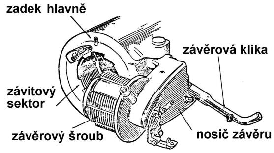 osy uzamknutie Klinové závery v zadku hlavne