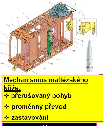 uloženia