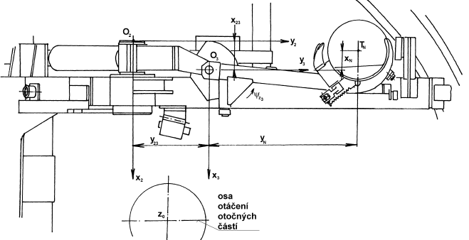 zhlediska kinematiky lze podávací ústrojí rozdělit na ústrojí: - s posuvným pohybem, - s rotačním pohybem - s kombinací těchto pohybů.