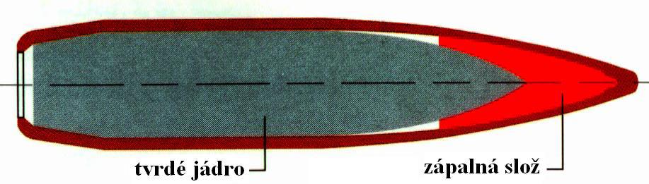 strela Jednotná strela Hromadná strela Prachová náplň prachová náplň