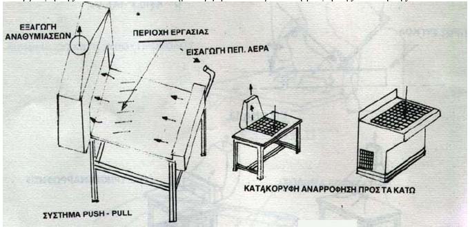 8. Σχάρα πλευρικής αναρρόφησης Η σχάρες αυτού του τύπου είναι καταλληλότερες για µόνιµες θέσεις εργασίας.