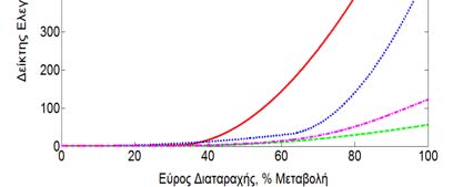 Παρατηρείται ότι ο συνδυασμός MPA/DSS-ICA επιτυγχάνει τις μικρότερες ροές συμπληρώματος αμίνης και έτσι οδηγεί σε μια ενισχυμένη οικονομική επίδοση σε σχέση με τους υπόλοιπους συνδυασμούς