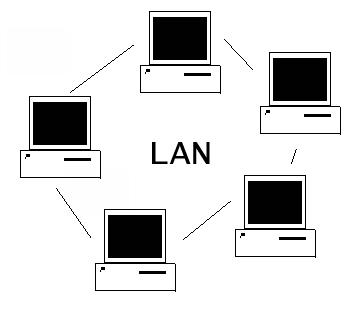 Σχ.1 Συνδεσμολογία δικτύου LAN Ομότιμα δίκτυα (peer to peer) Όλοι οι υπολογιστές είναι ισοδύναμοι.
