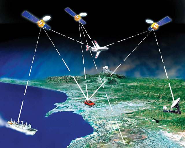 1.2 Πώς λειτουργεί το GPS; Το GPS είναι µία οµάδα 27 δορυφόρων που τροφοδοτούνται µε ηλιακή ενέργεια και κινούνται γύρω από τη Γη σε σχεδόν κυκλική τροχιά σε ύψος περίπου 20000 χιλιοµέτρων.