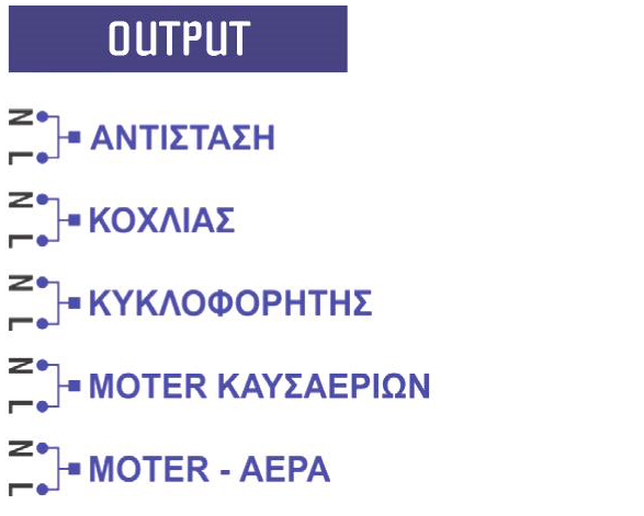 που βρίσκεται στην πρόσοψη της συσκευής. 5.