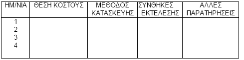 ζε θάζε θχξηα ζέζε θφζηνπο.