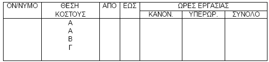 Εργαηικά Ο πξντζηάκελνο θάζε ζπλεξγείνπ (πρ ν εξγνδεγφο), θαηαγξάθεη θάζε κέξα ζηελ εκεξήζηα θαηάζηαζε εξγαδνκέλσλ (έληππν 1), πνηα άηνκα απαζρνινχληαη ζην ζπλεξγείν