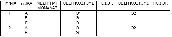 Υλικά εκαληηθή πεγή ζηνηρείσλ γηα ηα πιηθά πνπ θαηαλαιψζεθαλ είλαη ην κεληαίν δειηίν εμαγσγήο πιηθψλ απνζήθεο (έληππν 3), πνπ ζπληάζζεηαη απφ