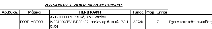 Αφορά επιβατικό αυτοκίνητο, κυριότητας της εταιρείας όπως εµφανίζεται στο Μητρώο Παγίων και αναλύεται ως κατωτέρω: Τα ανωτέρω στοιχεία αποσβένονται κανονικά µε τους προβλεπόµενους συντελεστές