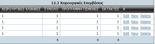 τη χρήση της επιλογής New να προστεθεί η εξέταση αυτή.