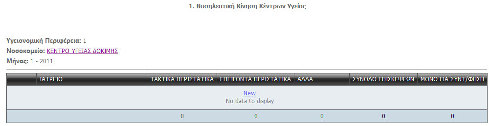 2.5 Αναφορές Κέντρων Υγείας ΠΙΝΑΚΑΣ 1 Νοσηλευτική Κίνηση Κέντρων Υγείας Μηνιαία καταγραφή ανά ιατρείο των επισκέψεων