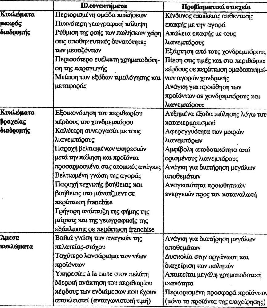 Σ ε λ ί δ α 49 4.6.2 ΕΠΚΛΟΓΗ ΚΤΚΛΩΜΑΣΩΝ ΠΡΟΩΙΗΗ ΚΑΚ ΓΕΩΓΡΑΦΚΚΩΝ ΖΩΝΩΝ Αρχικά, θ επιλογι των κυκλωμάτων διανομισ γίνεται ανάμεςα ςε τρεία διακζςιμα δίκτυα.