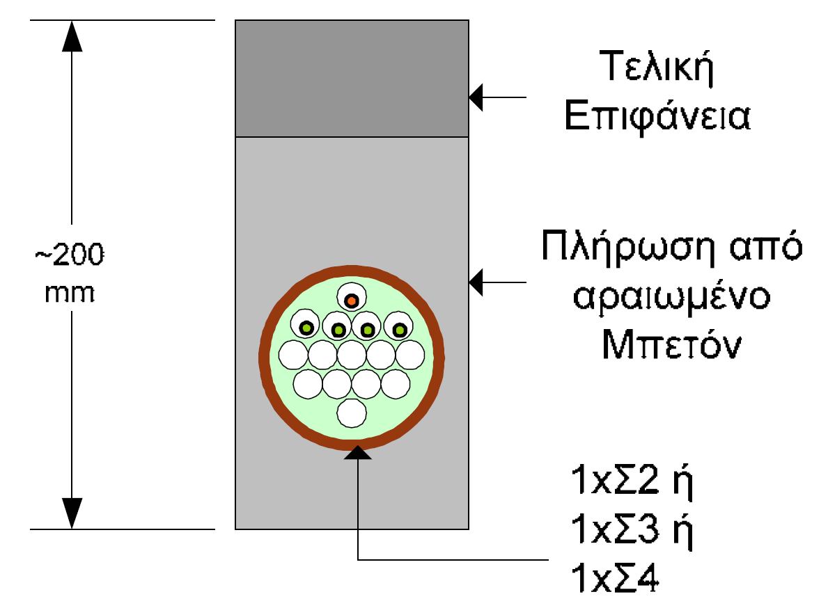 με εμφύσηση των καλωδίων (συμπεριλαμβανομένων των διατάξεων για εμφύσηση εν σειρά σε περίπτωση μεγάλων διαδρομών) και γ) θα πρέπει να αναφέρουν λεπτομερώς όλες τις βοηθητικές διατάξεις και τα