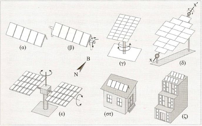 ιλιου, με διάταξθ που ονομάηεται θλιοτρόπιο (Solar Tracker). Σο ςχιμα 3.10 δείχνει μερικοφσ χαρακτθριςτικοφσ τρόπουσ ςτιριξθσ ΦΒ ςυςτοιχιϊν *3+. α). τιριξθ του ςυλλζκτθ με ςτακερι γωνία κλίςθσ.