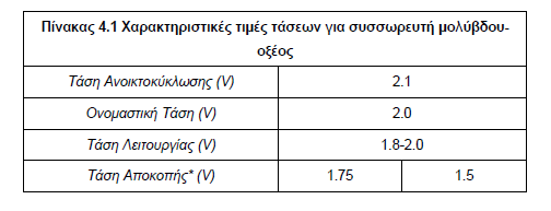 Άλλο ζνα χαρακτθριςτικό των ςυςςωρευτϊν είναι οι διάφορεσ τάςεισ που προςδιορίηουν τθ λειτουργία τουσ και για ςυςςωρευτι μολφβδου-οξζοσ δίνονται ςτον Πίνακα 4.