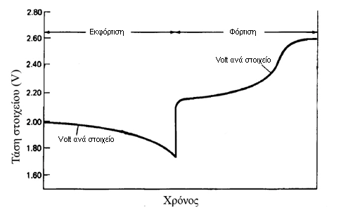 ςτακερι, ενϊ αν ζχουμε ςε ςειρά ςφνδεςθ ενδείκνυται θ δεφτερθ, μιασ και ζχουμε ςτακερό ρεφμα.