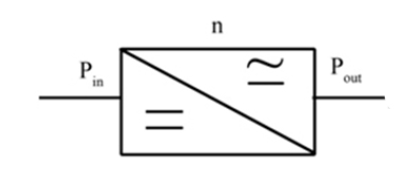 χιμα 4.11 Μετατροπζασ ιςχφοσ DC/AC. Σην Σρήκα 4.