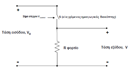 4.7.2 Μετατροπζασ DC-DC Οι μετατροπείσ dc-dc χρθςιμοποιοφνται ευρζωσ ςε διακοπτικά dc τροφοδοτικά και ςε εφαρμογζσ ελζγχου dc κινθτιρων.