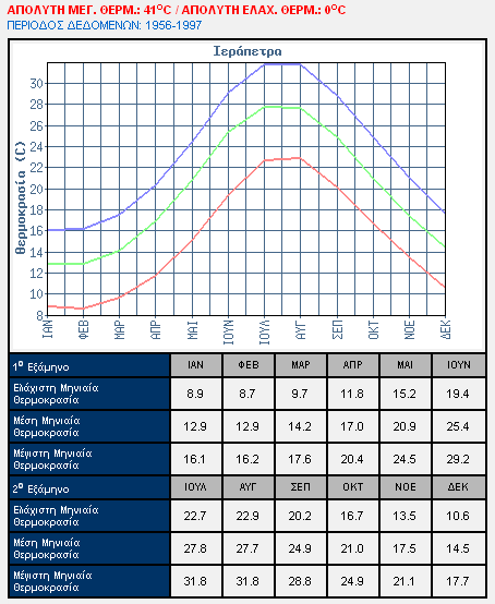 χιμα 5.1 [14] Θλεκτρικζσ Καταναλώςεισ Καταχωροφμε τα ςτοιχεία θμεριςιασ κατανάλωςθσ ςε μια κατοικία για μιά οικογζνεια ςτουσ πίνακεσ 5.2 και 5.3.