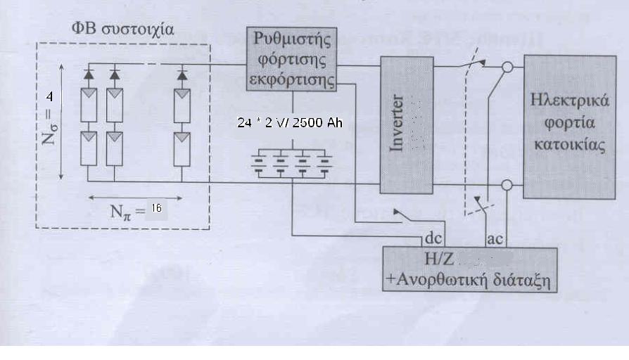 χιμα 5.