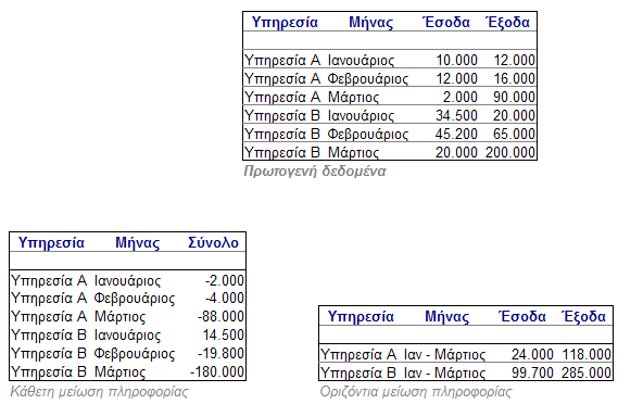 Ανοιχτά Δθμόςια Δεδομζνα 6. ΤΕΧΝΟΛΟΓΛΚΕΣ ΡΤΥΧΕΣ ΤΩΝ ΑΝΟΛΧΤΩΝ ΔΕΔΟΜΕΝΩΝ 110 6.