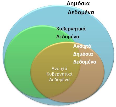 Ανοιχτά Δθμόςια Δεδομζνα 2.