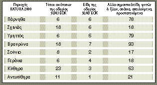 H ξηρασία, τα έντομα και το όζον που παράγεται στο Λεκανοπέδιο έχουν υποβαθμίσει σοβαρά το ελατοδάσος της Πάρνηθας, χωρίς να υπάρχει ουσιαστική δυνατότητα ανακοπής αυτής της υ- ποβάθμισης.