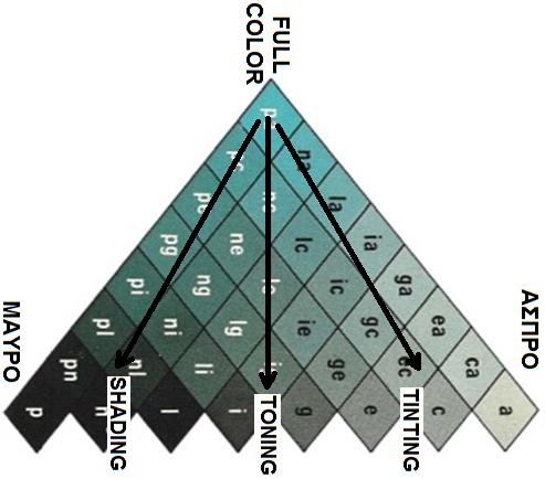 Matching System ρξεζηκνπνηείηαη ζηε βηνκεραλία